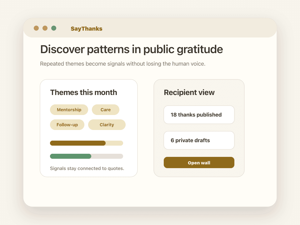 SayThanks gratitude themes dashboard screenshot